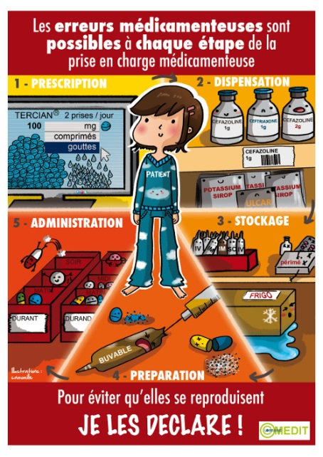 affiche Erreurs médicamenteuses (redimensionnée)