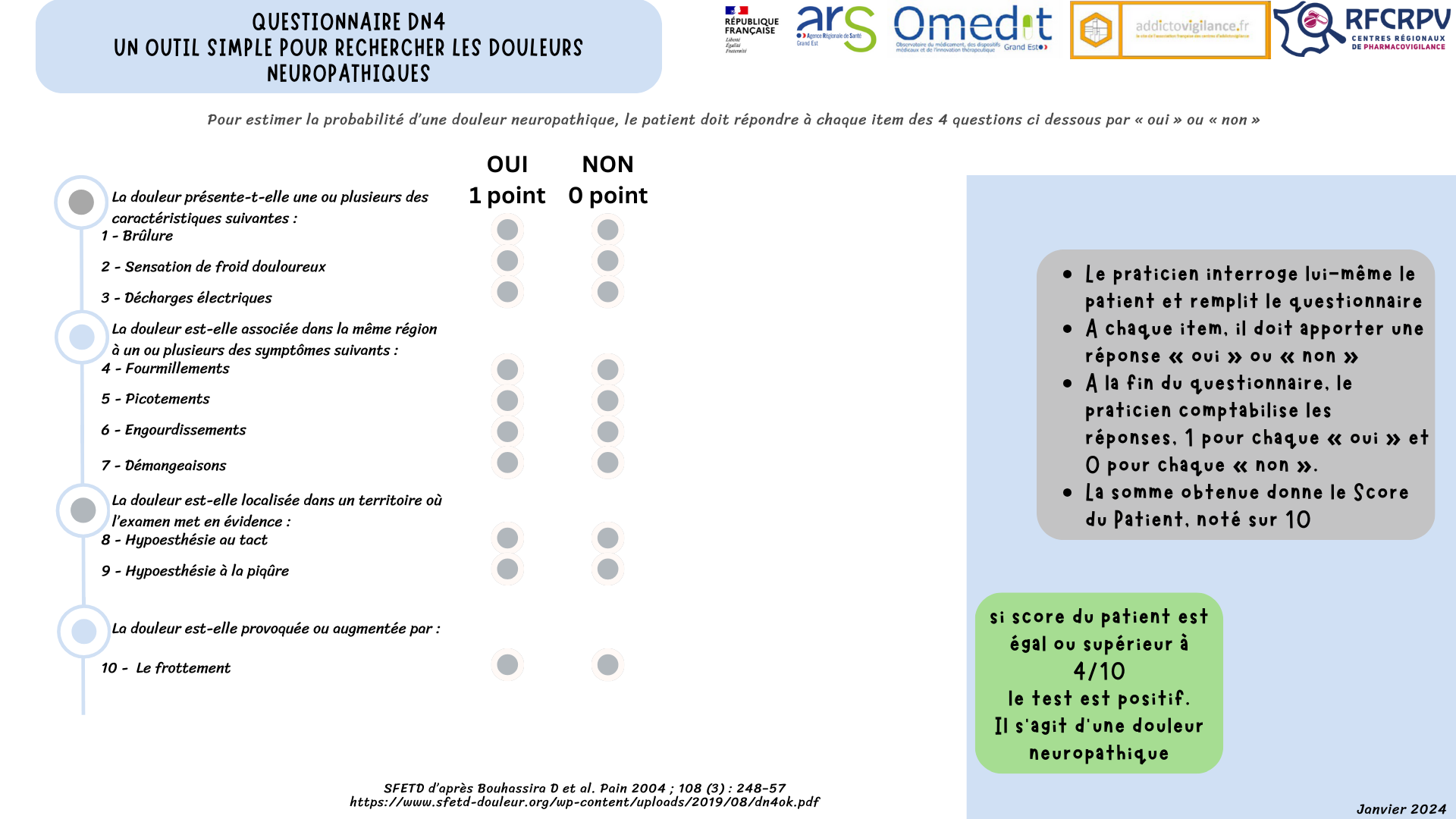 Questionnaire DN4