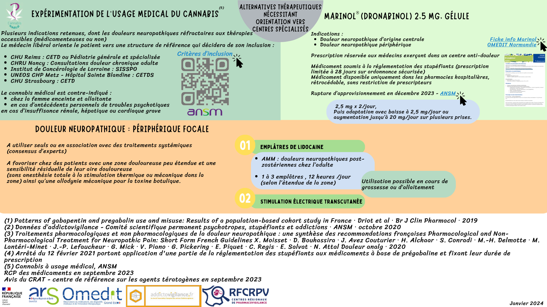 alternatives thérapeutiques