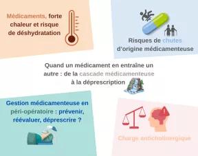 Situations de déprescription