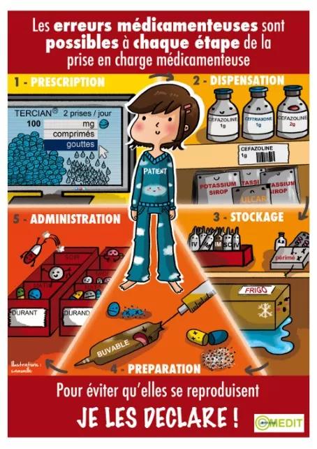 affiche Erreurs médicamenteuses (redimensionnée)