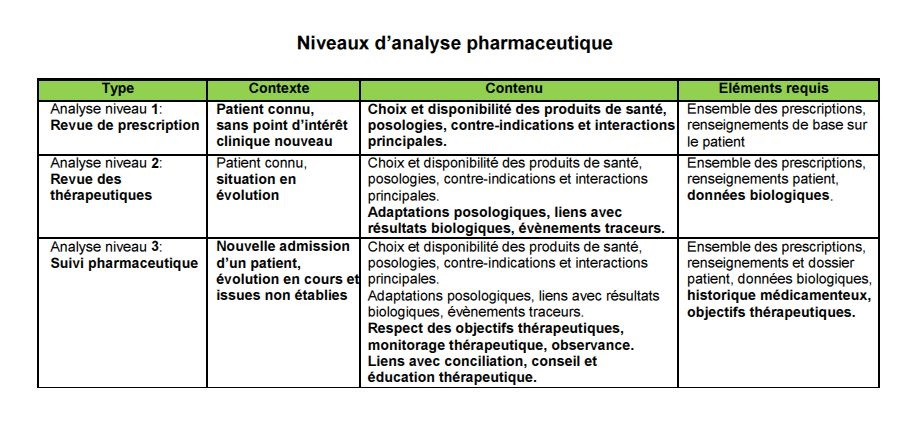Analyse pharmaceutique (SFPC)
