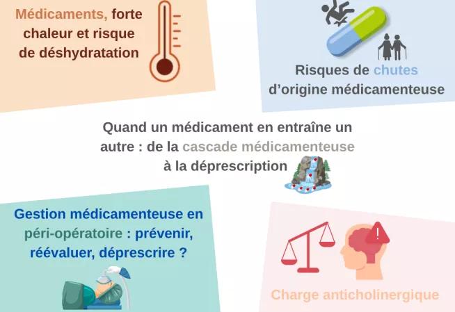 Situations de déprescription
