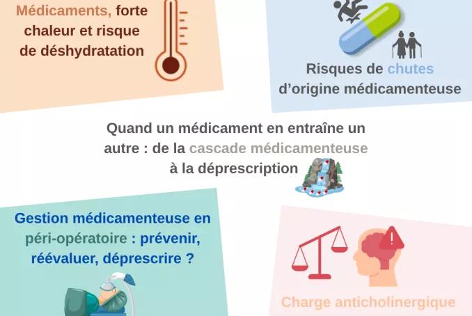 Situations de déprescription